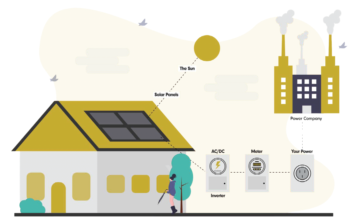 How Solar Works